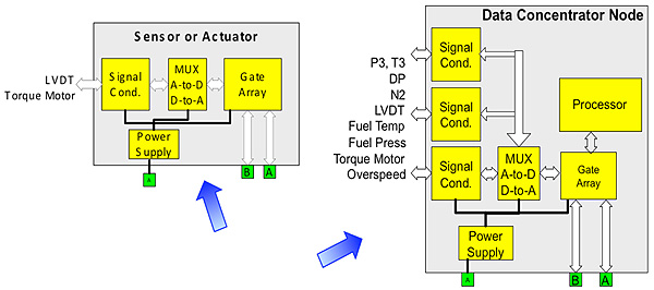 common set of parts