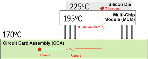 HT chart