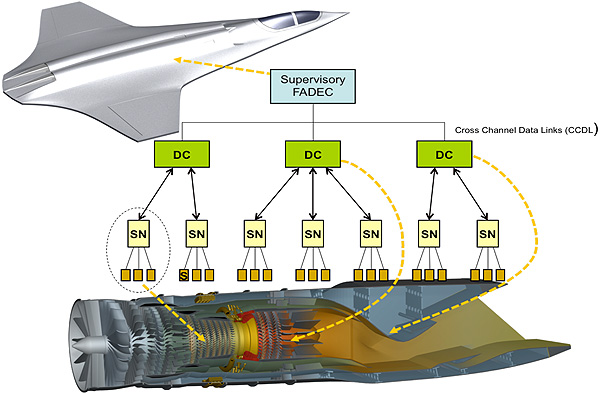 implementation